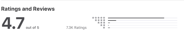 DuckDuckGo Ratings on Apple Store